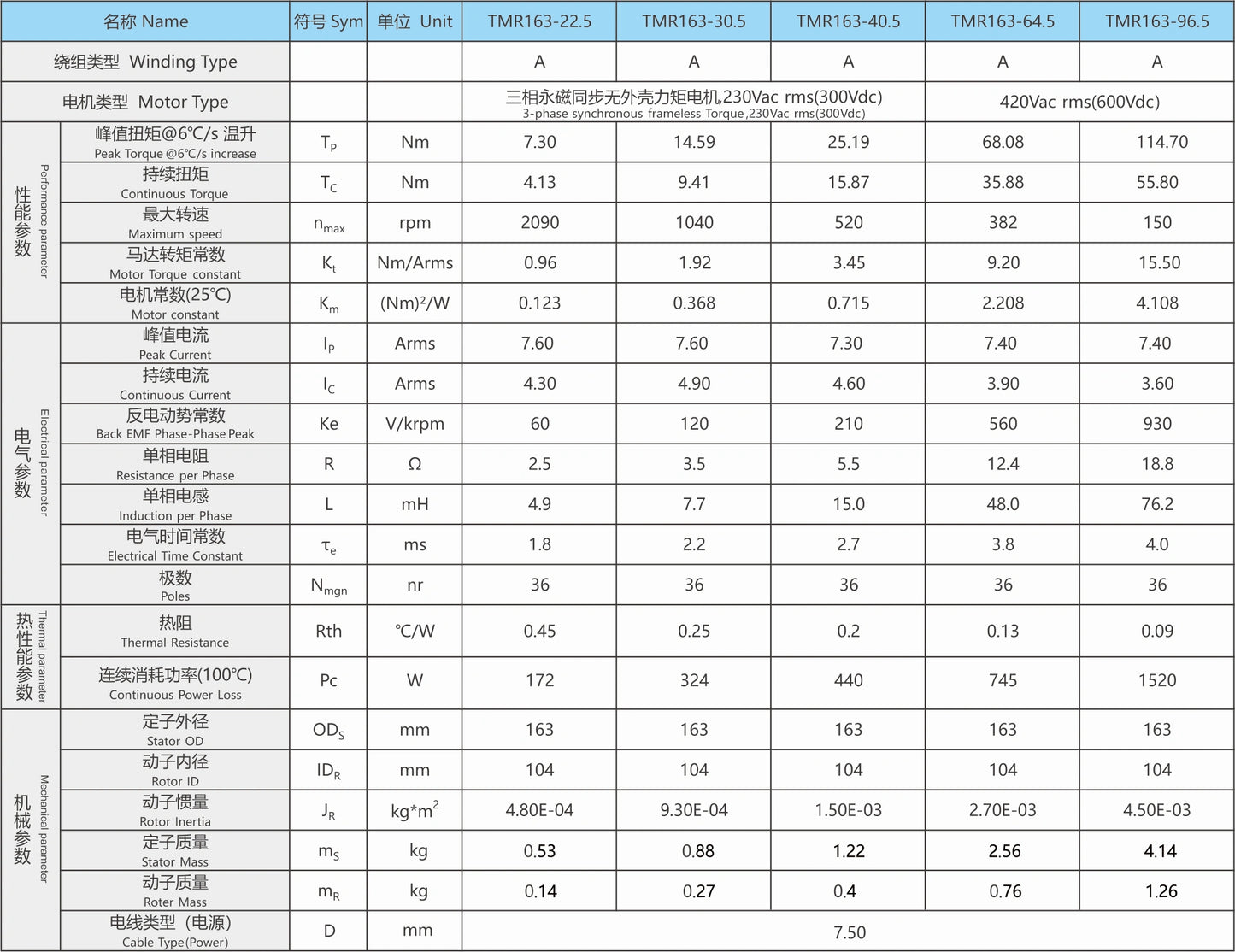 Ticbel TMR163 Torque Motor Series