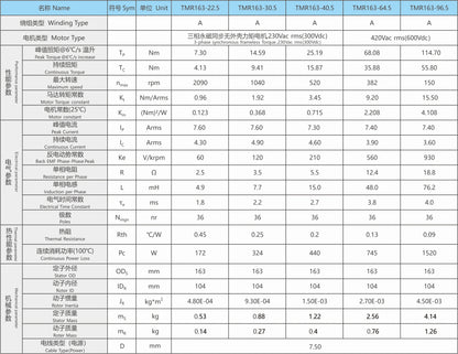Ticbel TMR163 Torque Motor Series
