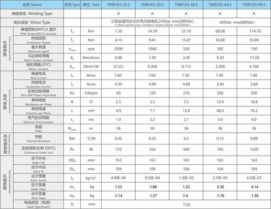 Ticbel TMR163 Torque Motor Series