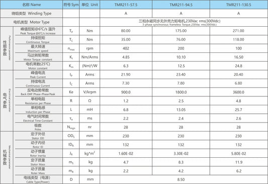 Ticbel TMR211 Torque Motor Series