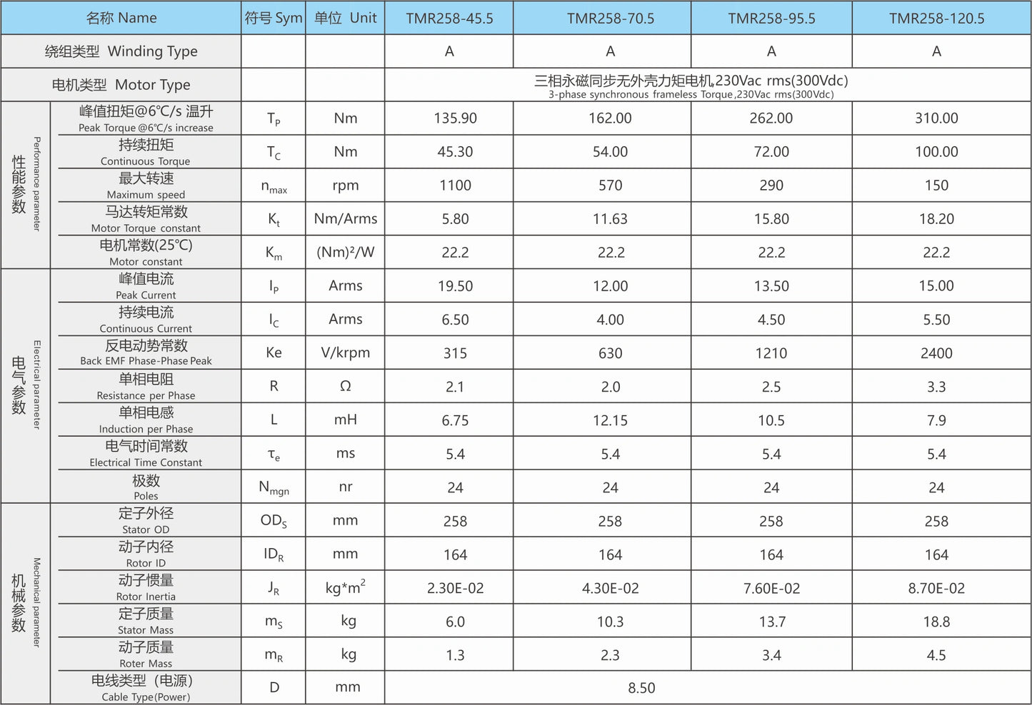 Ticbel TMR258 Torque Motor Series