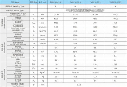 Ticbel TMR258 Torque Motor Series