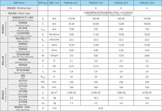 Ticbel TMR258 Torque Motor Series