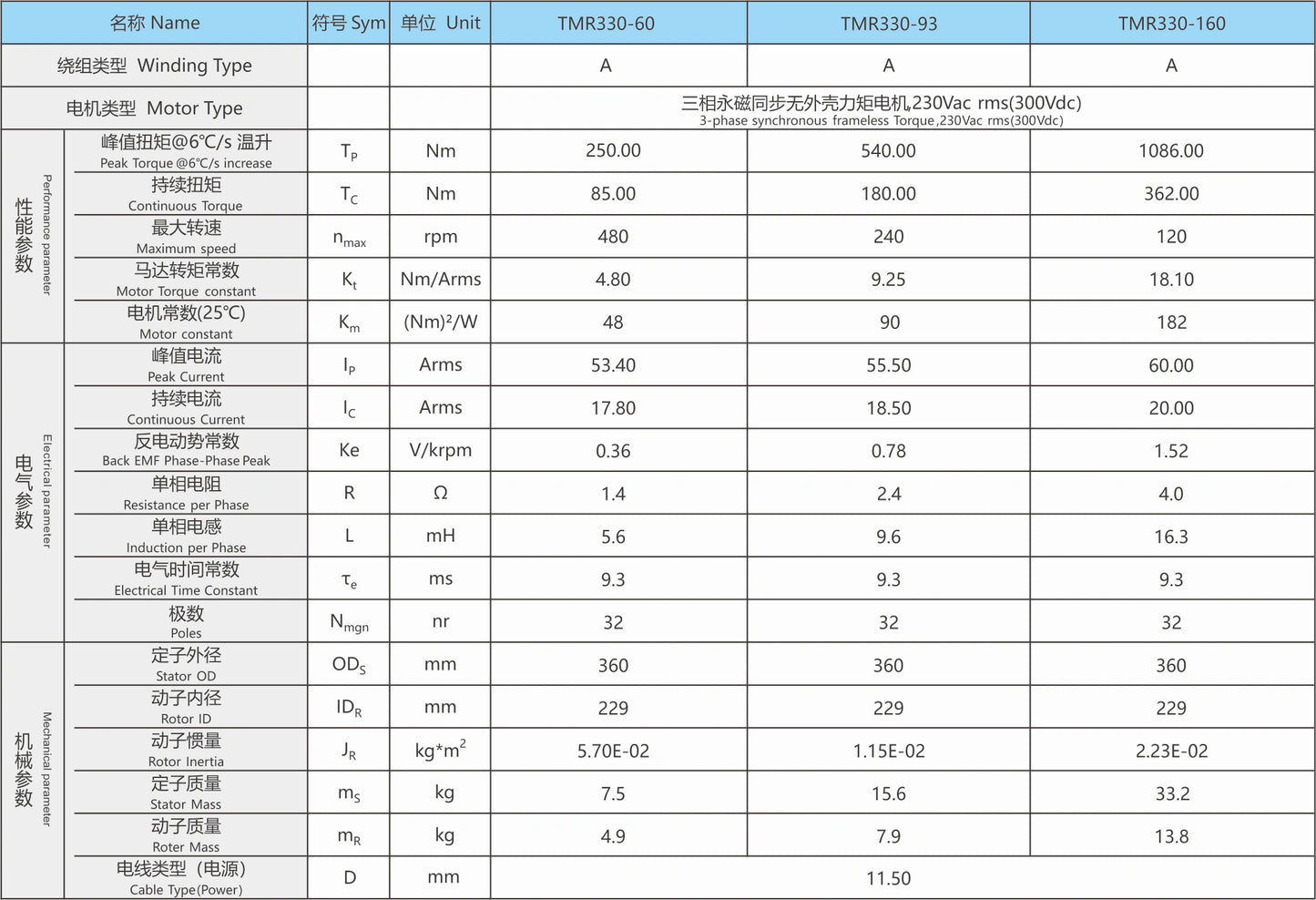 Ticbel TMR330 Torque Motor Series