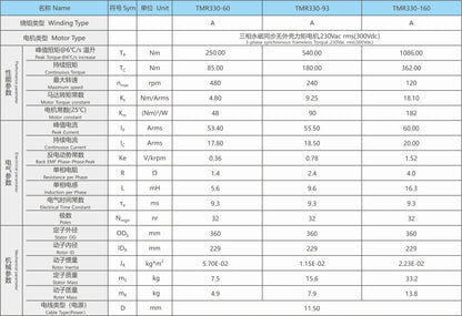 Ticbel TMR330 Torque Motor Series