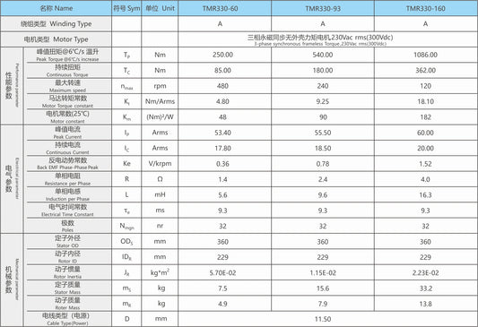 Ticbel TMR330 Torque Motor Series
