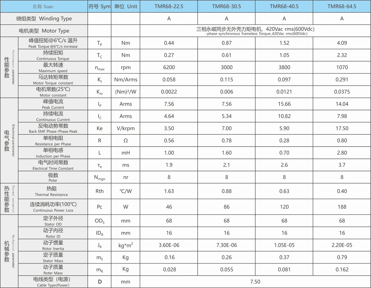 Ticbel TMR68 Torque Motor Series