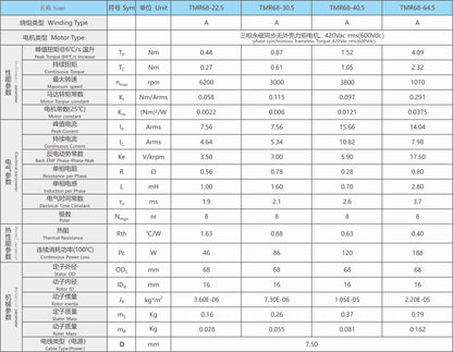 Ticbel TMR68 Torque Motor Series