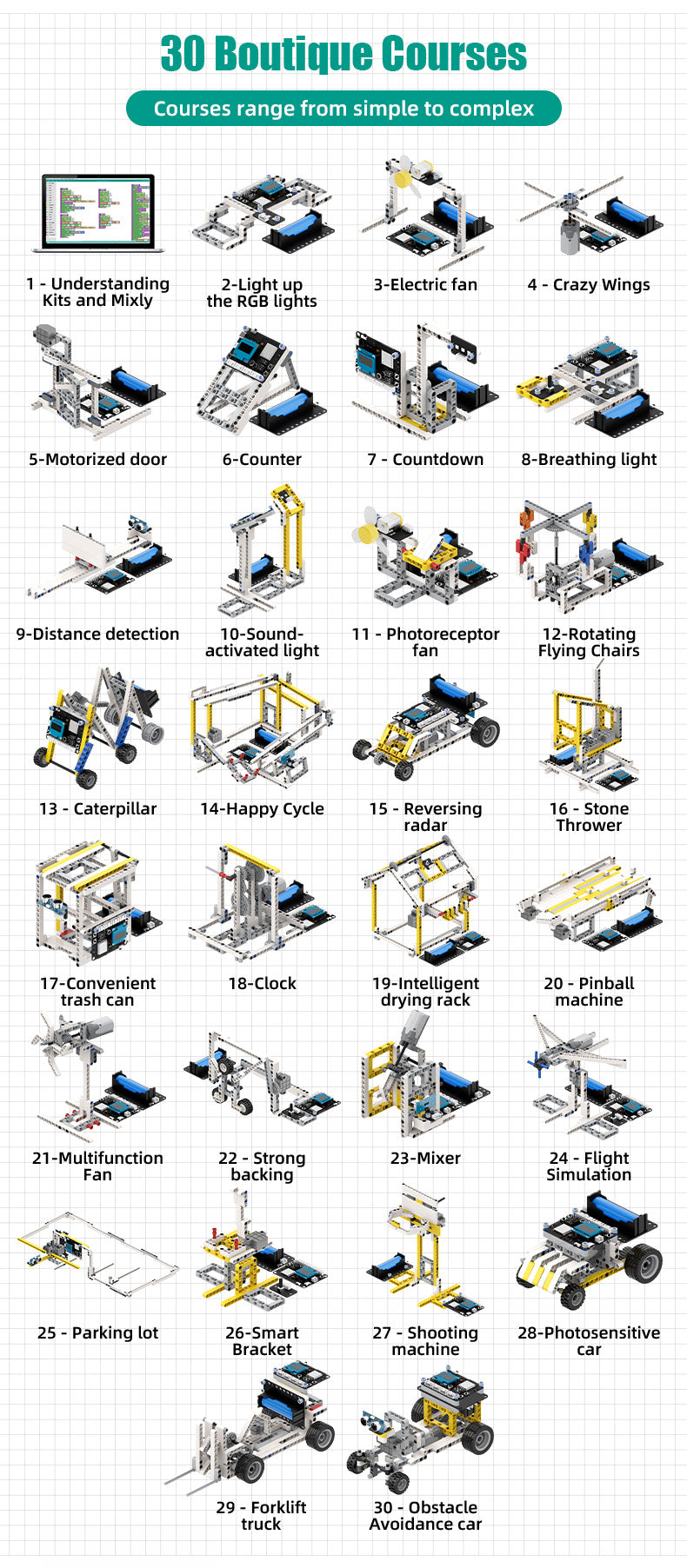 Tscinbuny ZYA0206 Starter Kit – DIY Programming Building Blocks Set with 30 Lessons for STEM Education & Technology Learning