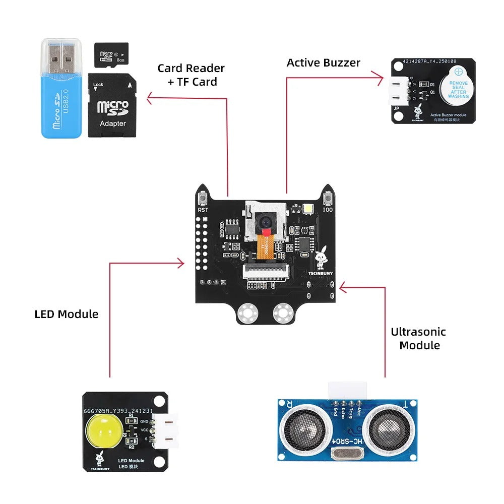 Tscinbuny ZYA0234 Starter Kit for Smart Home Projects – STEM Education Solution with Teaching Resources for Arduino DIY Robotics