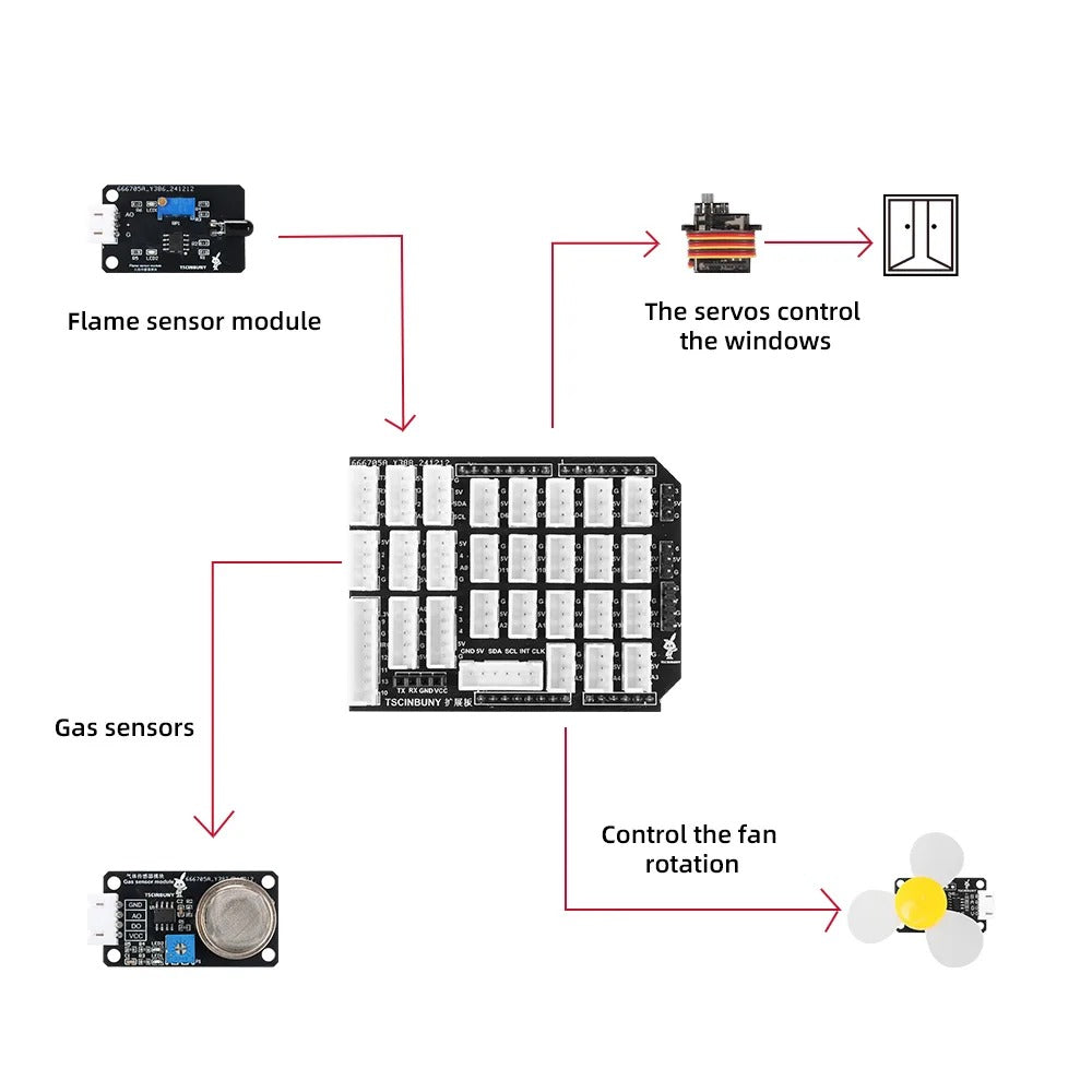 Tscinbuny ZYA0234 Starter Kit for Smart Home Projects – STEM Education Solution with Teaching Resources for Arduino DIY Robotics