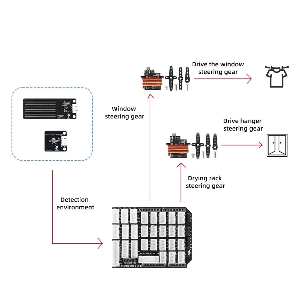 Tscinbuny ZYA0234 Starter Kit for Smart Home Projects – STEM Education Solution with Teaching Resources for Arduino DIY Robotics