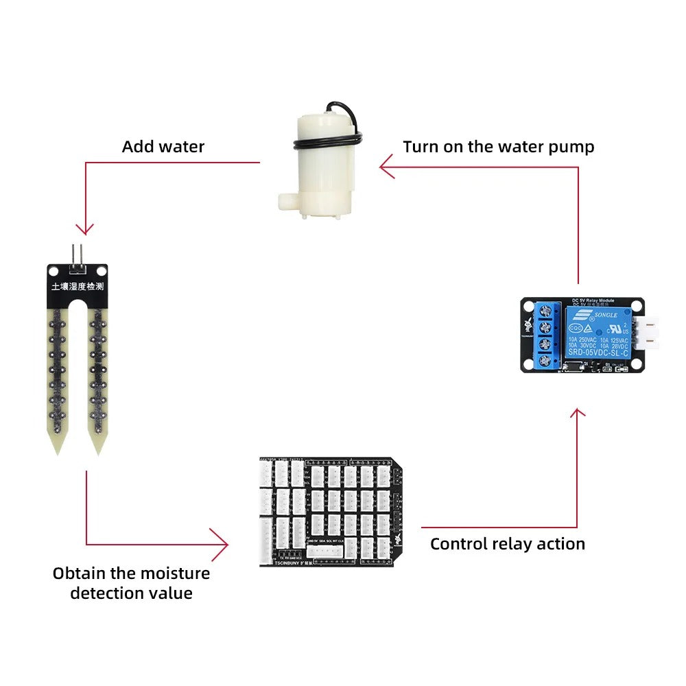 Tscinbuny ZYA0234 Starter Kit for Smart Home Projects – STEM Education Solution with Teaching Resources for Arduino DIY Robotics
