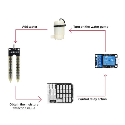 Tscinbuny ZYA0234 Starter Kit for Smart Home Projects – STEM Education Solution with Teaching Resources for Arduino DIY Robotics