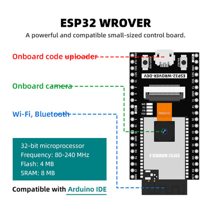 Tscinbuny ZYE0007 Starter Kit with ESP32-WROVER WiFi – DIY IoT Electronic Module & Development Kit for Arduino Programming Projects