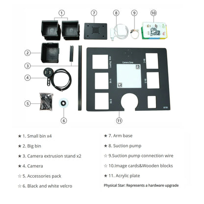 Elephant Robotics AI (Artificial Intelligence) Robot Kit for myCobot/myPalletizer/mechArm Desktop Robotic Arms