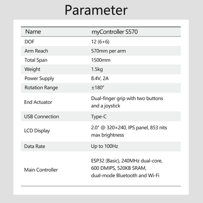 myController S570 Portable Exoskeleton Robot Controller - Data Capture